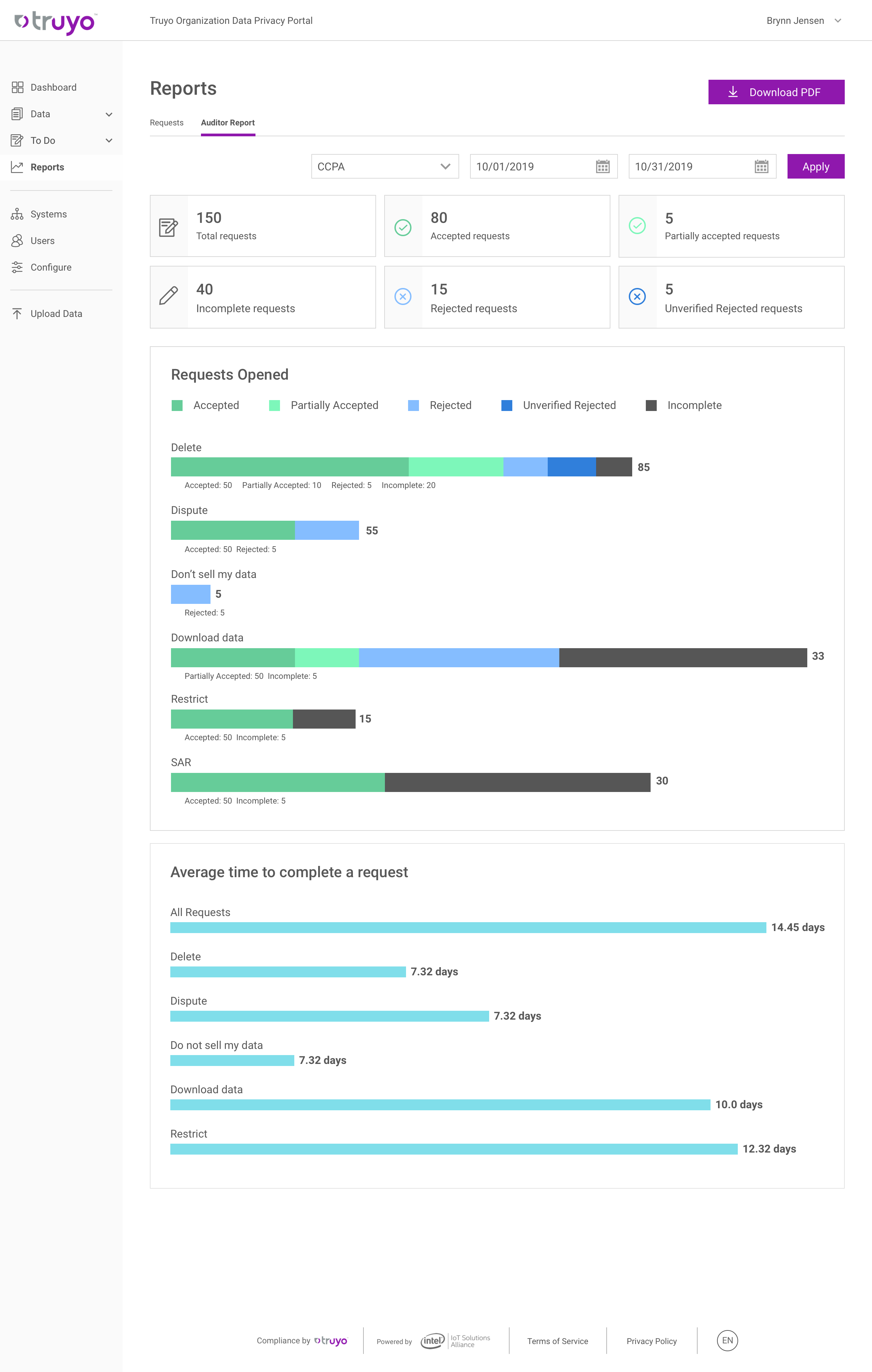 10.1 Auditor Reports