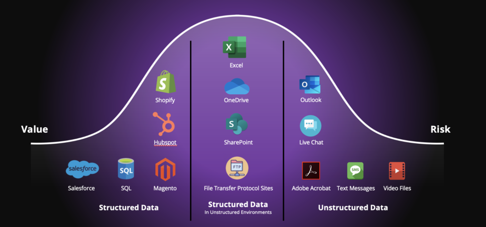 structured and unstructured data mapping